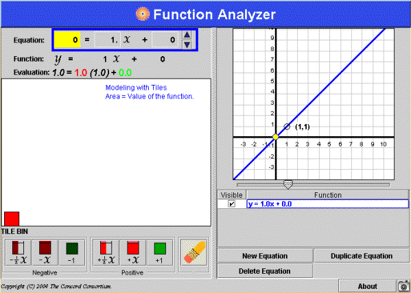 Function Analzyer interactive