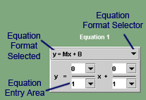 The Equation Entry dialog box where the equation format and values are entered.