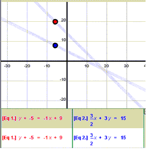 The x- and y-axis with system equations below.