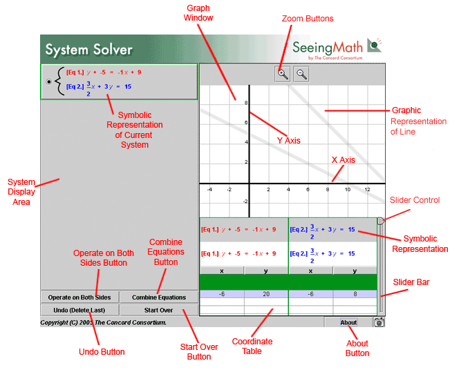 The System Solver Main window